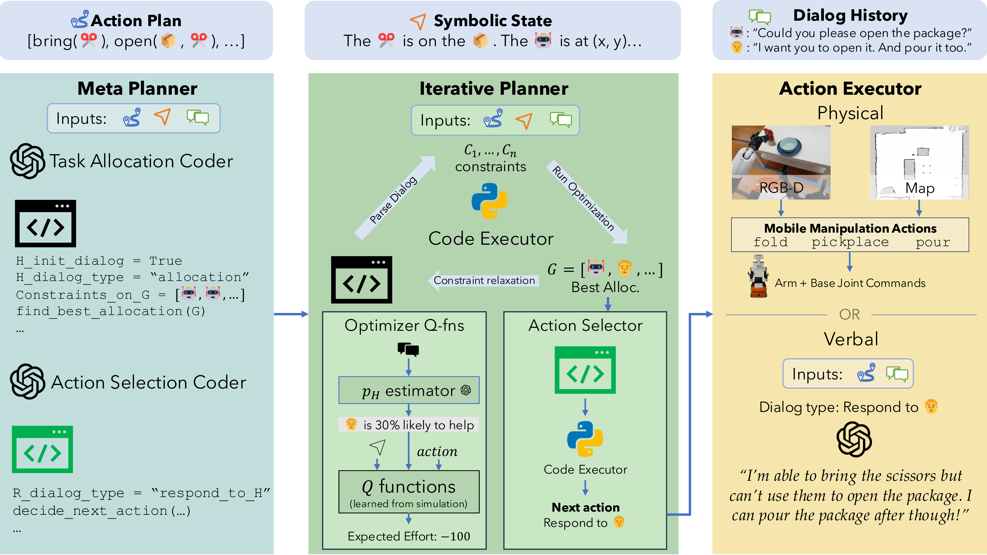 Method Figure